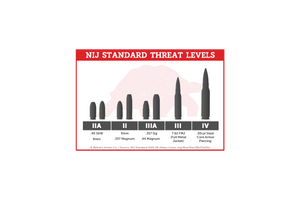 NIJ Standard Ballistic Threat Levels